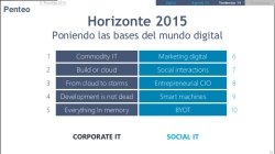 Reptes pels CIOs per al 2015