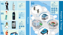 Taller d'introducció al 5G i aplicacions a la Indústria 4.0