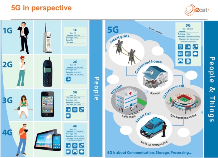 5G en perspectiva / Taller sobre tecnologia 5G / Fundació i2CAT